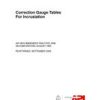 API RP 2556 (R2023) pdf