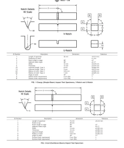 ASTM E23-25 pdf