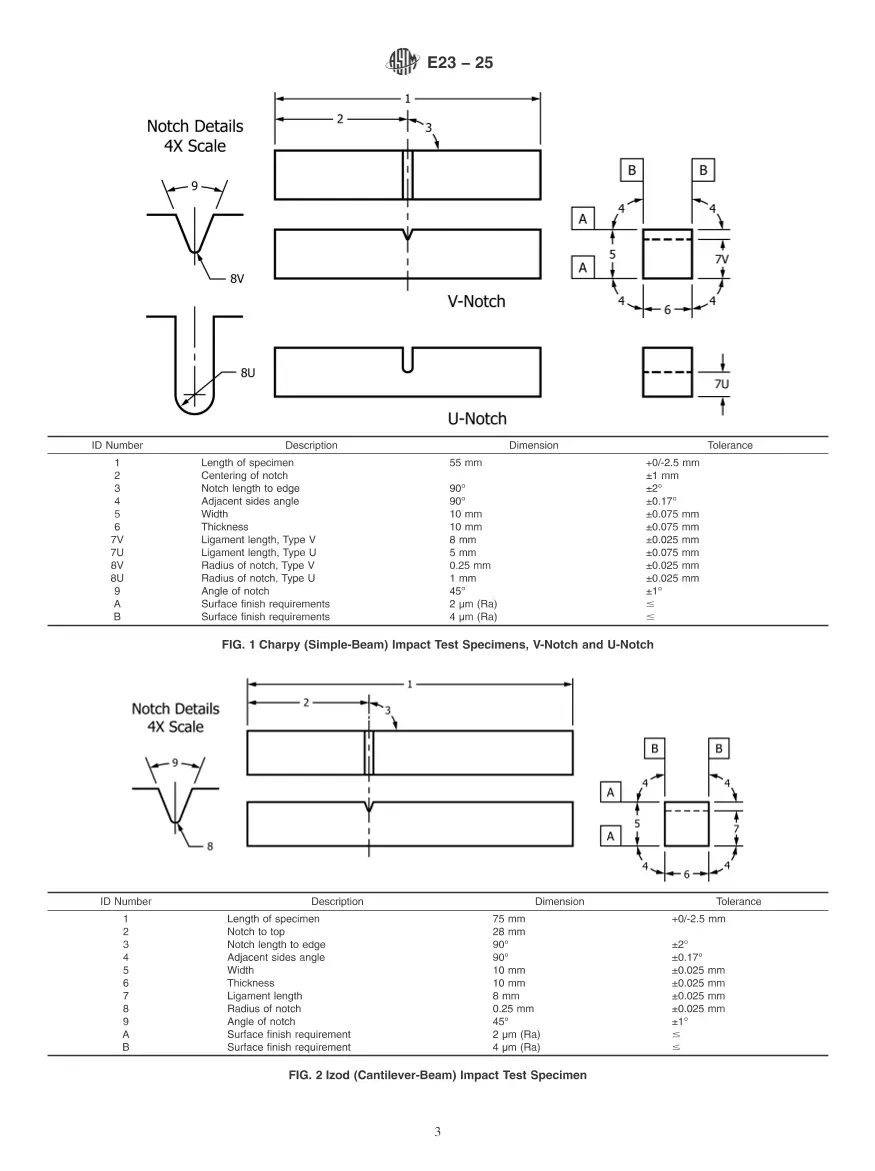ASTM E23-25 pdf