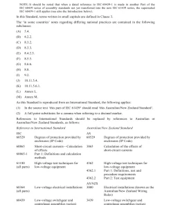 AS/NZS 61439.1:2016 pdf