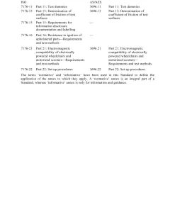 AS/NZS 3696.24:2008 pdf